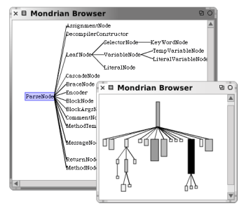 Пример визуализации иерархии классов через Mondrian